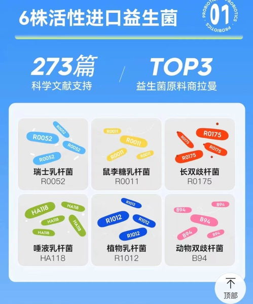 警惕！多数益生菌产品为食品，未获批保健食品蓝帽子标志
